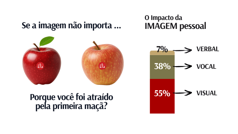 Se a imagem não importa... Porque você foi atraído pela primeira maça?