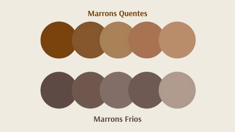 O Retorno ao Essencial e a Chamada para a Sua Base de Estilo